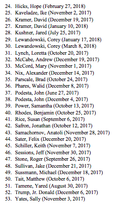 list2